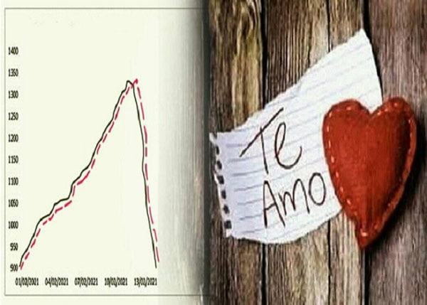 Gráfico de la COVID-19 en contraste con corazón con frase Te amo.