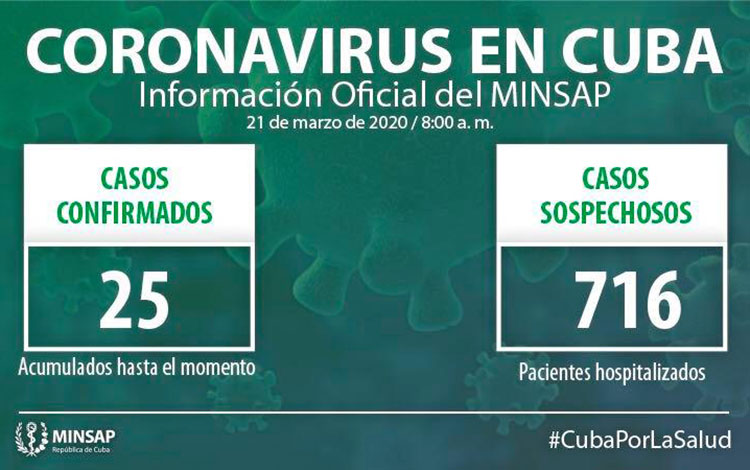 Parte del 20 de marzo de 2020 sobre el coronavirus en Cuba..