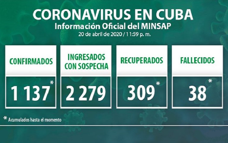 Vanguardia - Villa Clara - Cuba