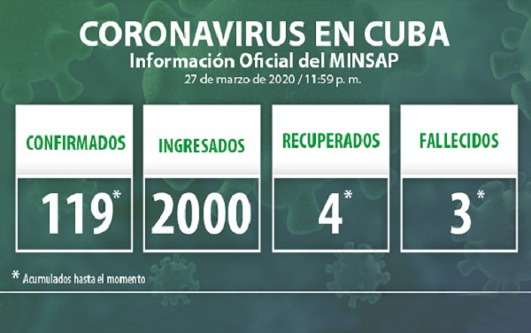 Vanguardia - Villa Clara - Cuba