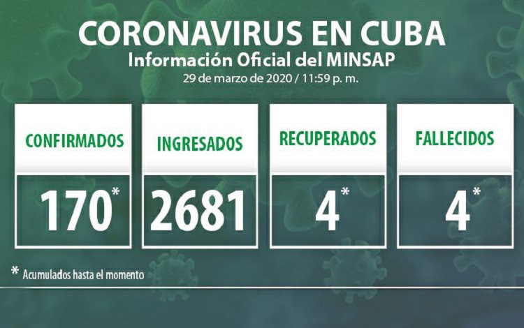 Vanguardia - Villa Clara - Cuba