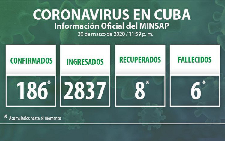 Vanguardia - Villa Clara - Cuba