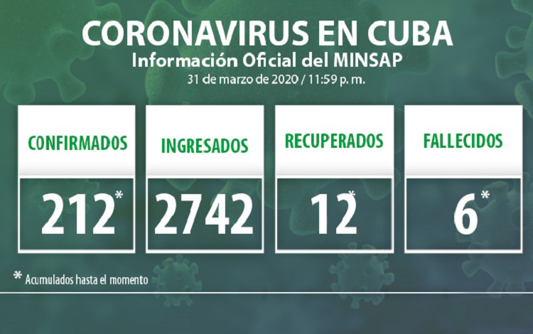 Vanguardia - Villa Clara - Cuba