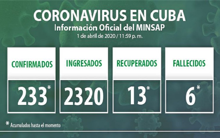 Vanguardia - Villa Clara - Cuba