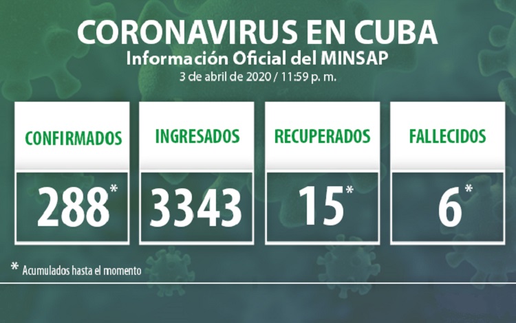 Vanguardia - Villa Clara - Cuba