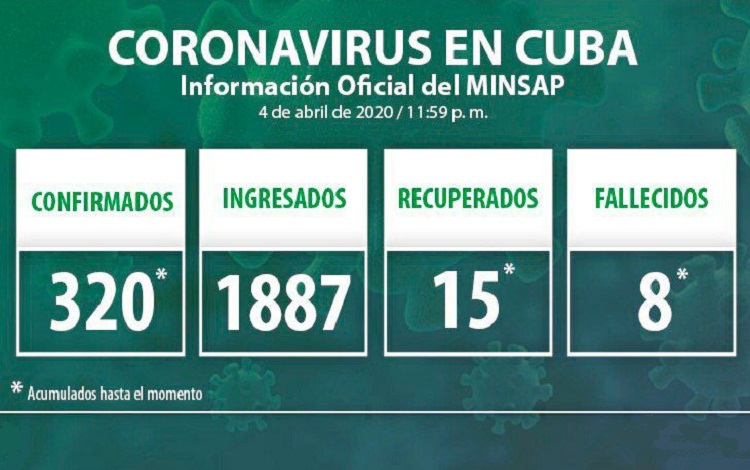 Vanguardia - Villa Clara - Cuba