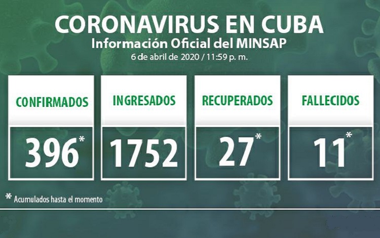 Vanguardia - Villa Clara - Cuba