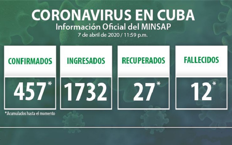 Vanguardia - Villa Clara - Cuba