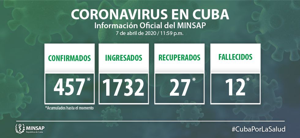 Vanguardia - Villa Clara - Cuba