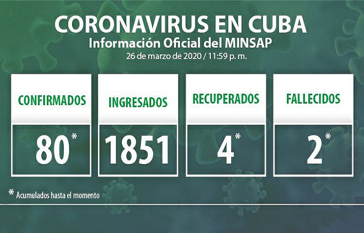 Vanguardia - Villa Clara - Cuba