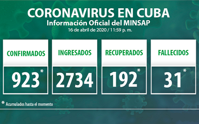 Vanguardia - Villa Clara - Cuba