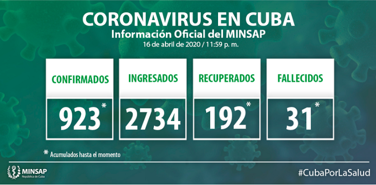 Vanguardia - Villa Clara - Cuba