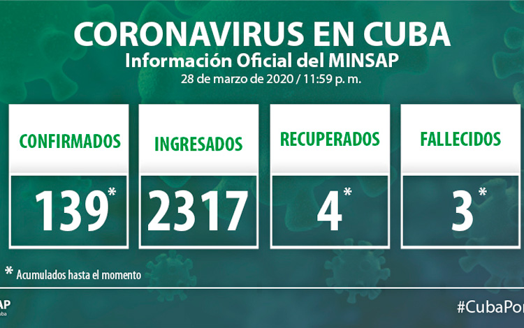 Vanguardia - Villa Clara - Cuba