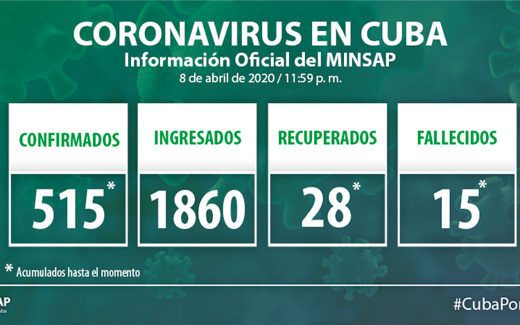 Vanguardia - Villa Clara - Cuba