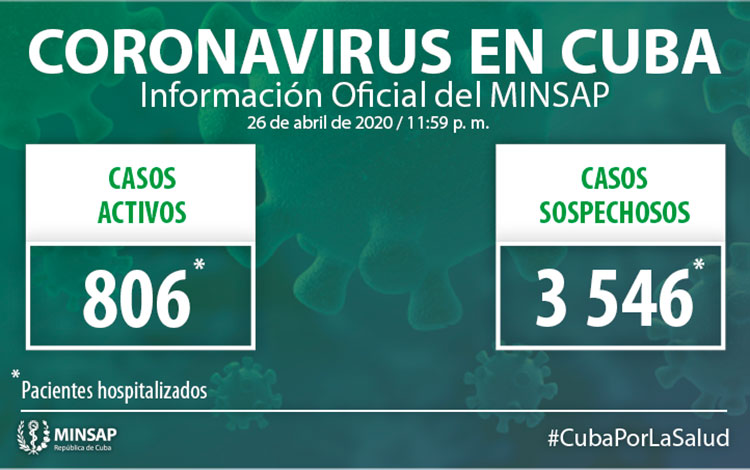 Confirmados y sospechosos de la COVID-19 en Cuba.