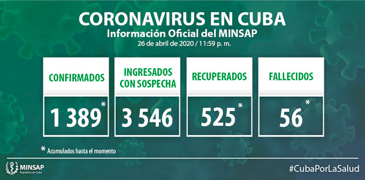 Estadísticas generales de la COVID-19 en Cuba.