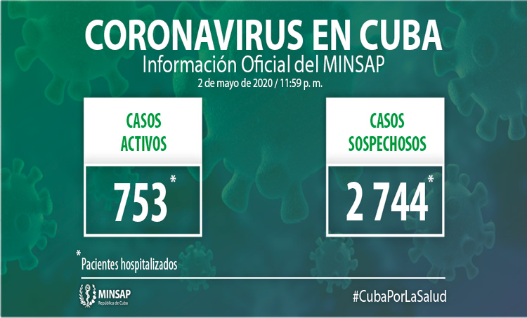 Parte del Ministerio de Salud Pública en Cuba