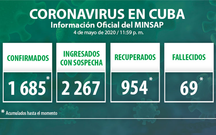 Estadísticas de la COVID-19 en Cuba hasta el cierre del 4 de mayo de 2020.