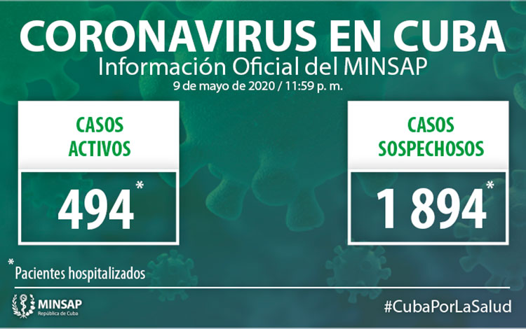 Activos y sospechosos de la COVID-19 en Cuba hasta el 9 de mayo de 2020.