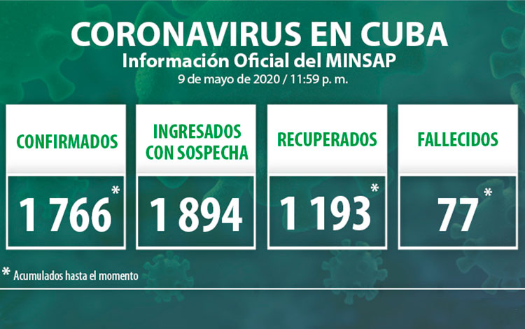Estadísticas de la COVID-19 en Cuba hasta el 9 de mayo de 2020.