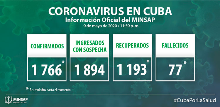 Estadísticas de la COVID-19 en Cuba hasta el 9 de mayo de 2020.