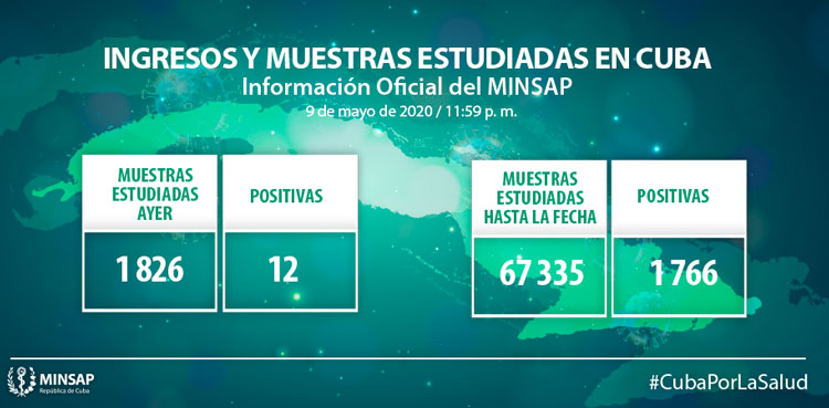 Muestras y positivos por la COVID-19 en Cuba hasta el 9 de mayo de 2020.