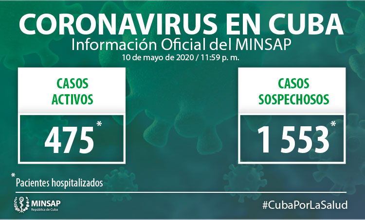 Casos activos y sospechosos de la COVID-19 en Cuba.