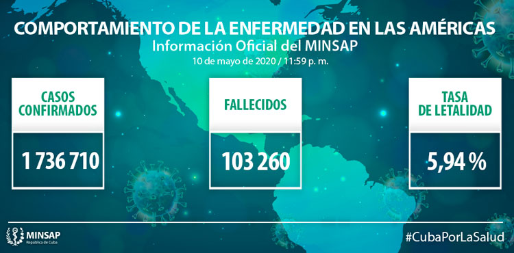 Comportamiento de la COVID-19  en las Américas.