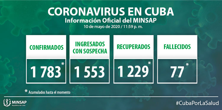 Estadísticas de la COVID-19 en Cuba hasta el 10 de mayo de 2020.