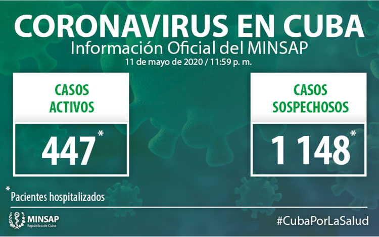 Casos activos y sospechosos de la COVID-19 en Cuba.