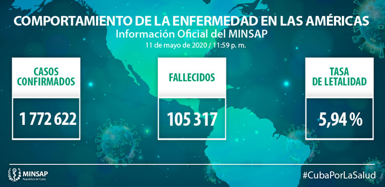 Comportamiento de la COVID 19 en las Américas.