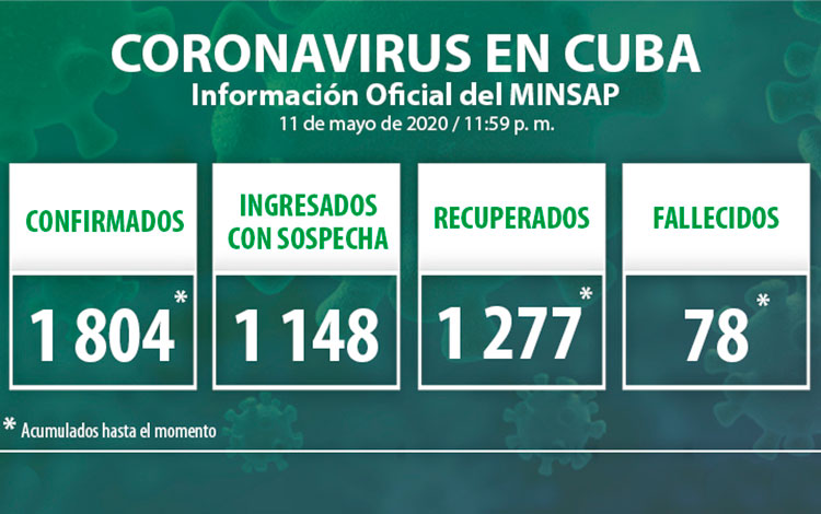 Estadísticas de la COVID-19 en Cuba hasta el 11 de mayo de 2020.