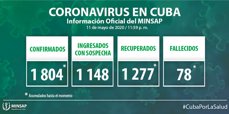 Estadísticas de la COVID-19 en Cuba hasta el 11 de mayo de 2020.