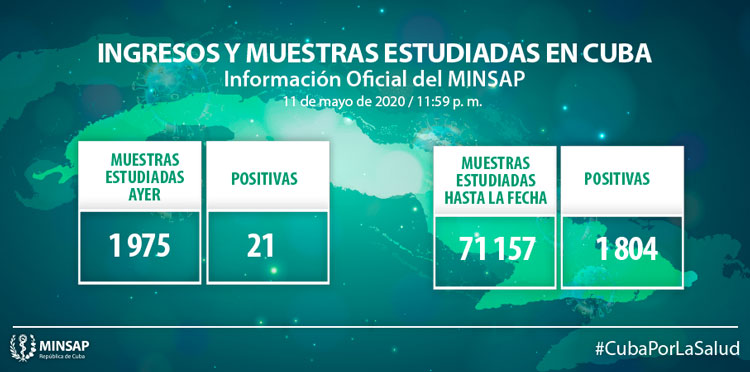 Muestras y positivos por la COVID-19 en Cuba hasta el 11 de mayo de 2020.