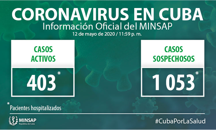 Casos activos y sospechosos de la COVID-19 en Cuba.