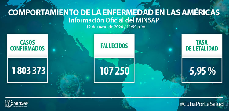 Comportamiento de la COVID-19  en las Américas.