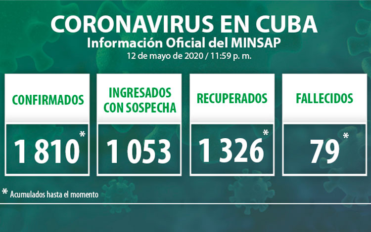 Estadísticas de la COVID-19 en Cuba hasta el 12 de mayo de 2020.