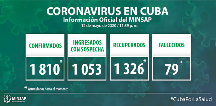 Estadísticas de la COVID-19 en Cuba hasta el 12 de mayo de 2020.