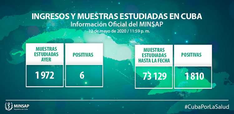 Muestras y positivos por la COVID-19 en Cuba hasta el 12 de mayo de 2020.