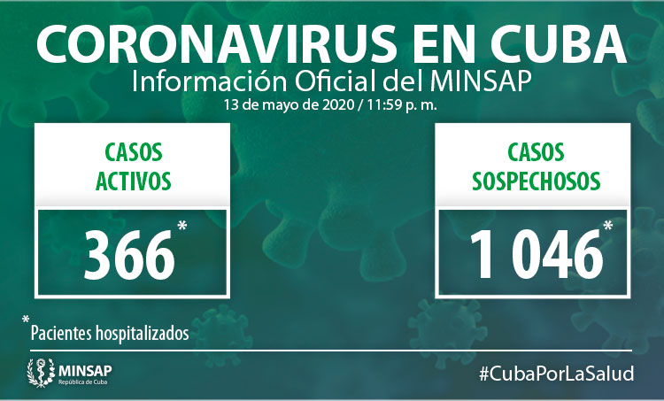 Casos activos y sospechosos de la COVID-19 en Cuba.