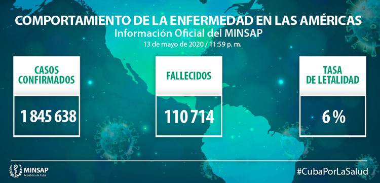 Comportamiento de la COVID-19  en las Américas.