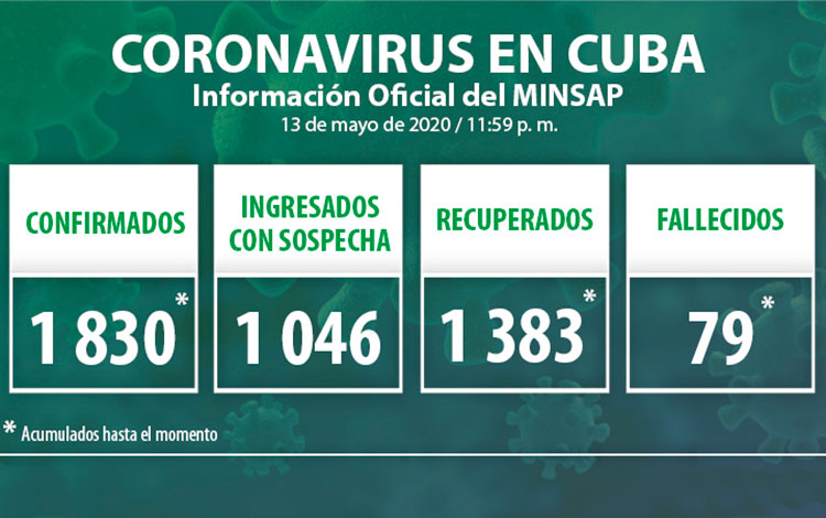 Estadísticas de la COVID-19 en Cuba hasta el 13 de mayo de 2020.