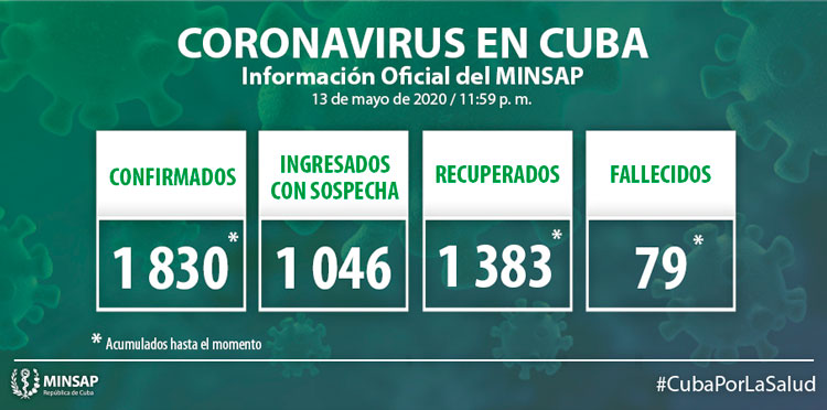 Estadísticas de la COVID-19 en Cuba hasta el 13 de mayo de 2020.