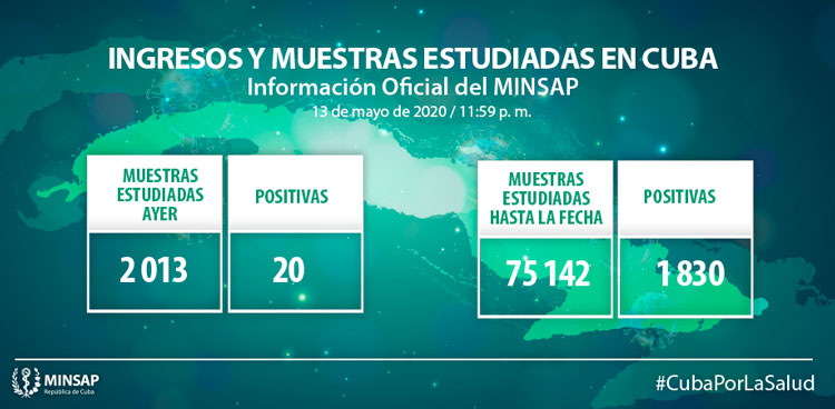 Muestras y positivos por la COVID-19 en Cuba hasta el 13 de mayo de 2020.