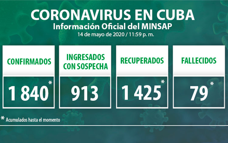 Estadísticas de la COVID-19 en Cuba hasta el 14 de mayo de 2020.