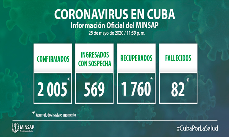 Parte del Ministerio de Salud Pública en Cuba