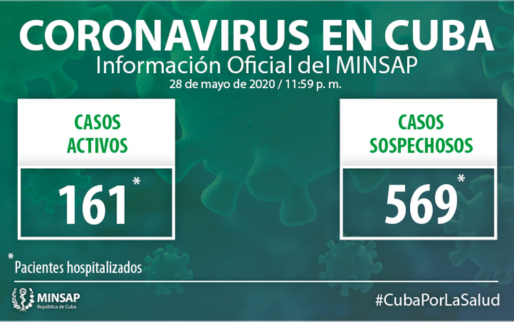 Parte del Ministerio de Salud Pública en Cuba