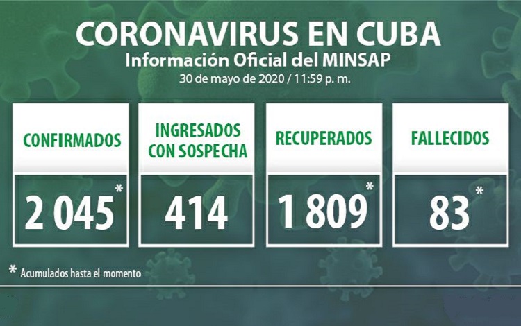 Vanguardia - Villa Clara - Cuba