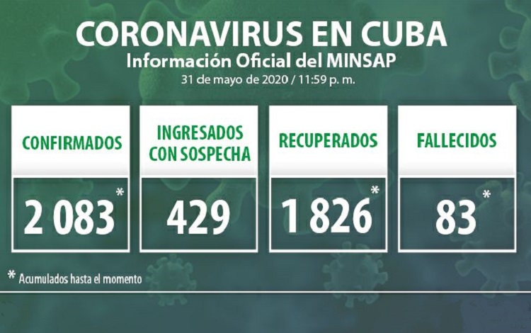 Vanguardia - Villa Clara - Cuba