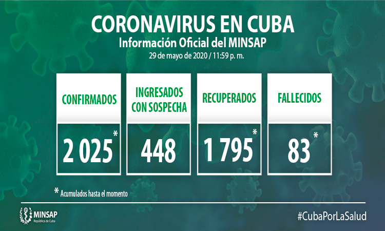 Parte del Ministerio de Salud Pública en Cuba